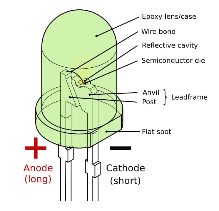Does Led Light Kill Nail Fungus