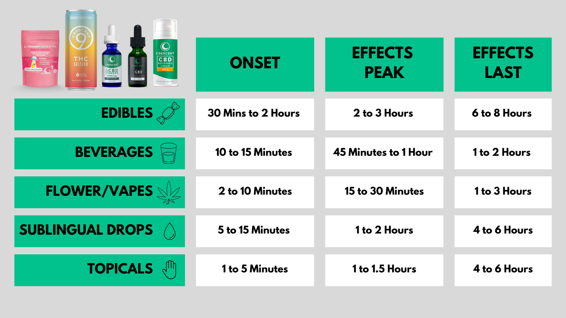 Legal THC Edibles | THC Gummies, Drinks & More | 21+ - How Long Does Weed Stay Good For