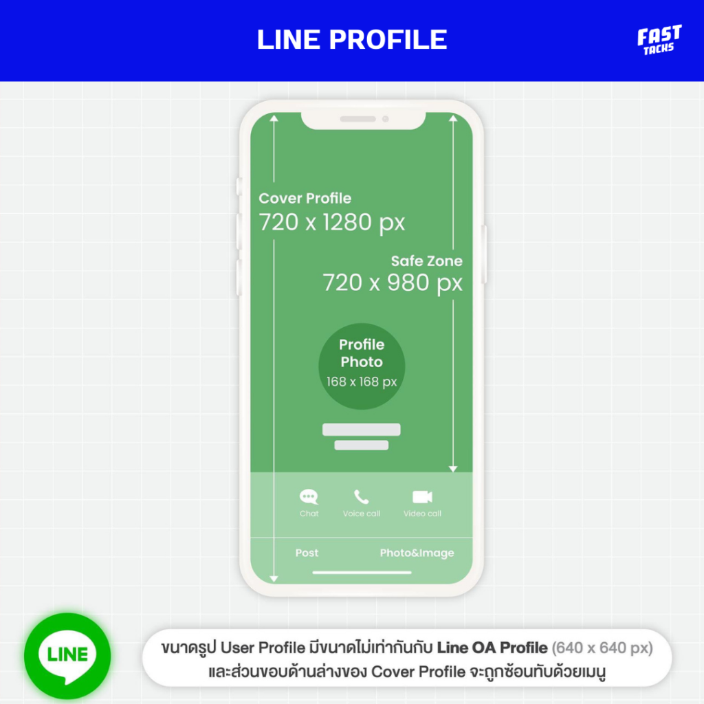 รวมขนาดรูปใน line อัพเดทล่าสุด มัดรวมมาให้แล้ว | Fast tacks - Line Of Sight Meaning In Business
