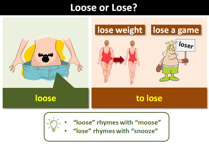 "Loose" or "Lose"? - Loose Gas Cap Check Engine Light