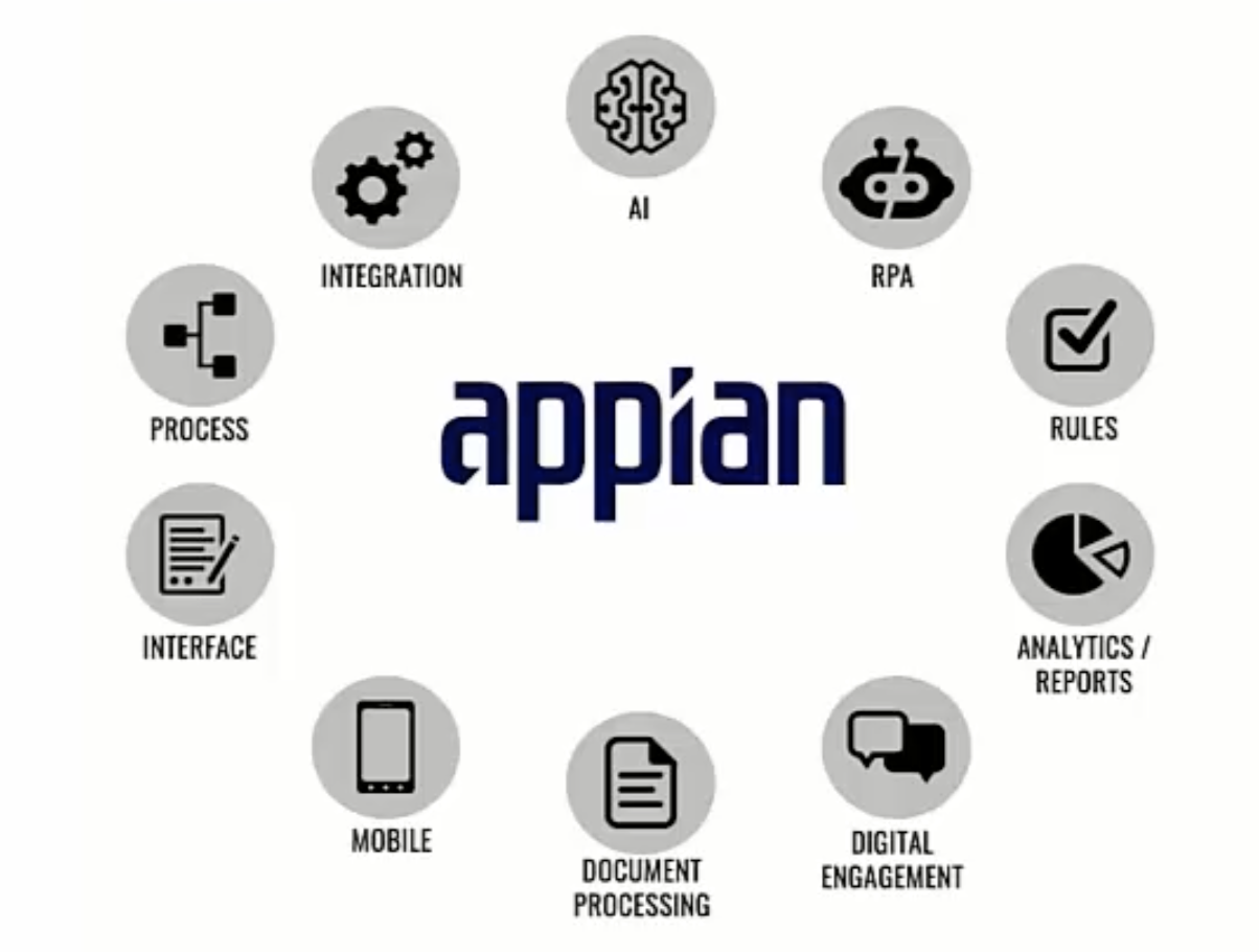 Low-code Automation Provider Appian’s BPM Platform | TEC - Appian Partner Network Size Geographic Reach