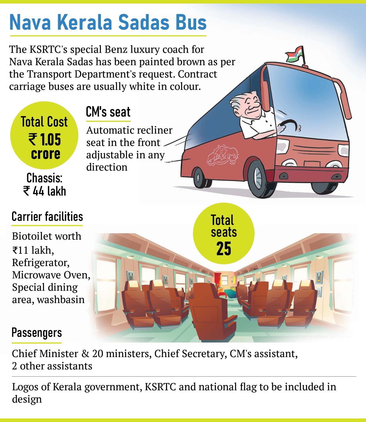 'Luxury bus' for Nava Kerala Sadas reaches Kasaragod from Bengaluru - Nava Health And Vitality Center Address Phone Number