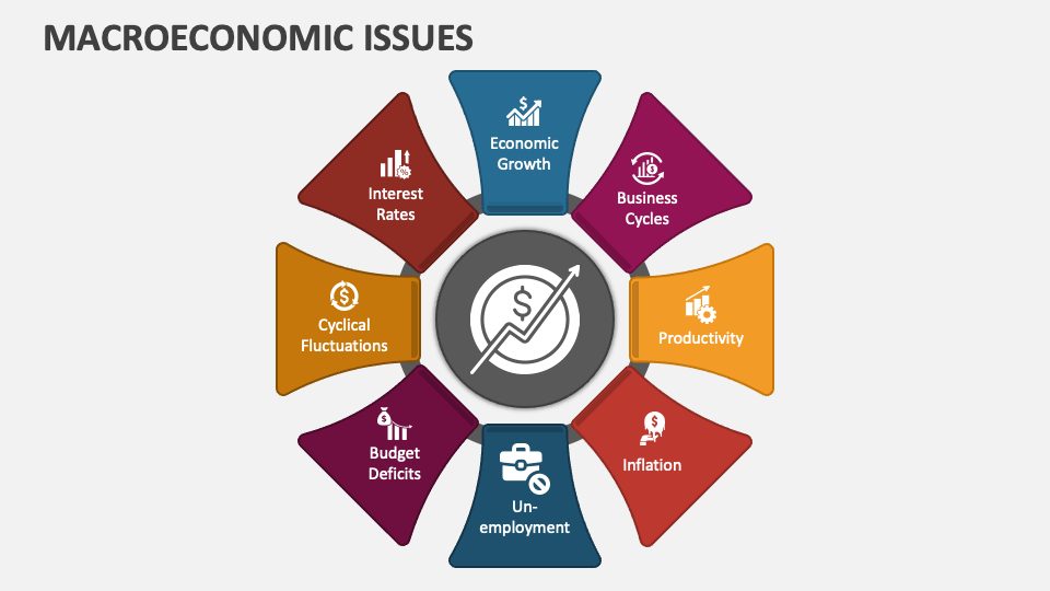 Macroeconomic Issues PowerPoint Presentation Slides - PPT Template - Identify The Macroeconomic Issue Among The Following Statements