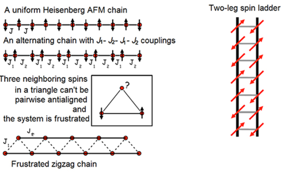 Magnetic properties of low-dimensional spin systems | 1. Physikalisches - Spin The Wheel To Win Real Money