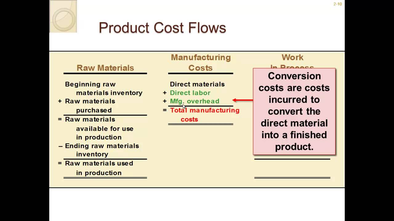 Managerial Accounting for Managers Chapter 2 Cost Concepts - YouTube - Amounts Received In Advance From Customers For Future Products
