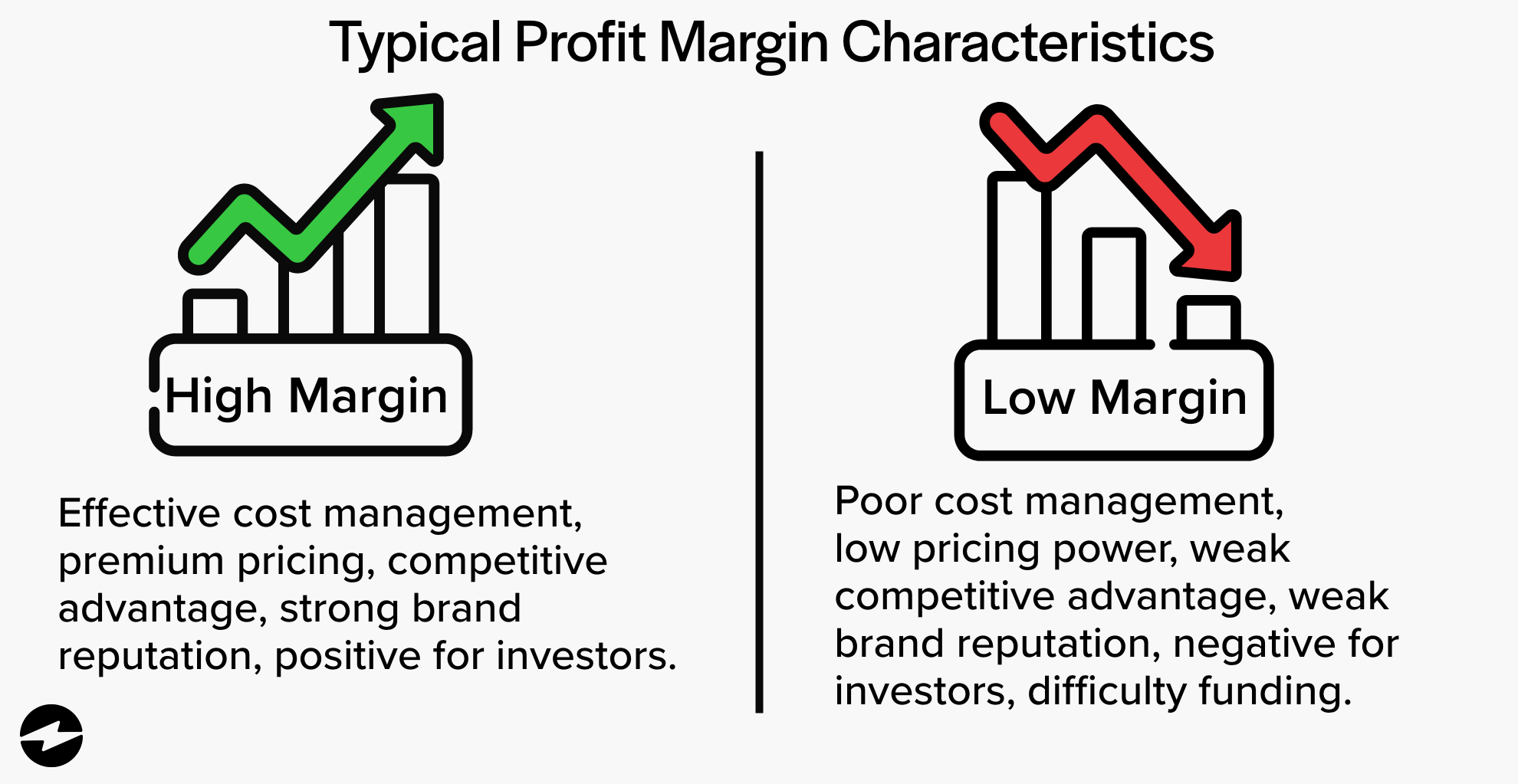 Markup vs Margin: What's the Difference? - Margin Of Safety Book For Sale