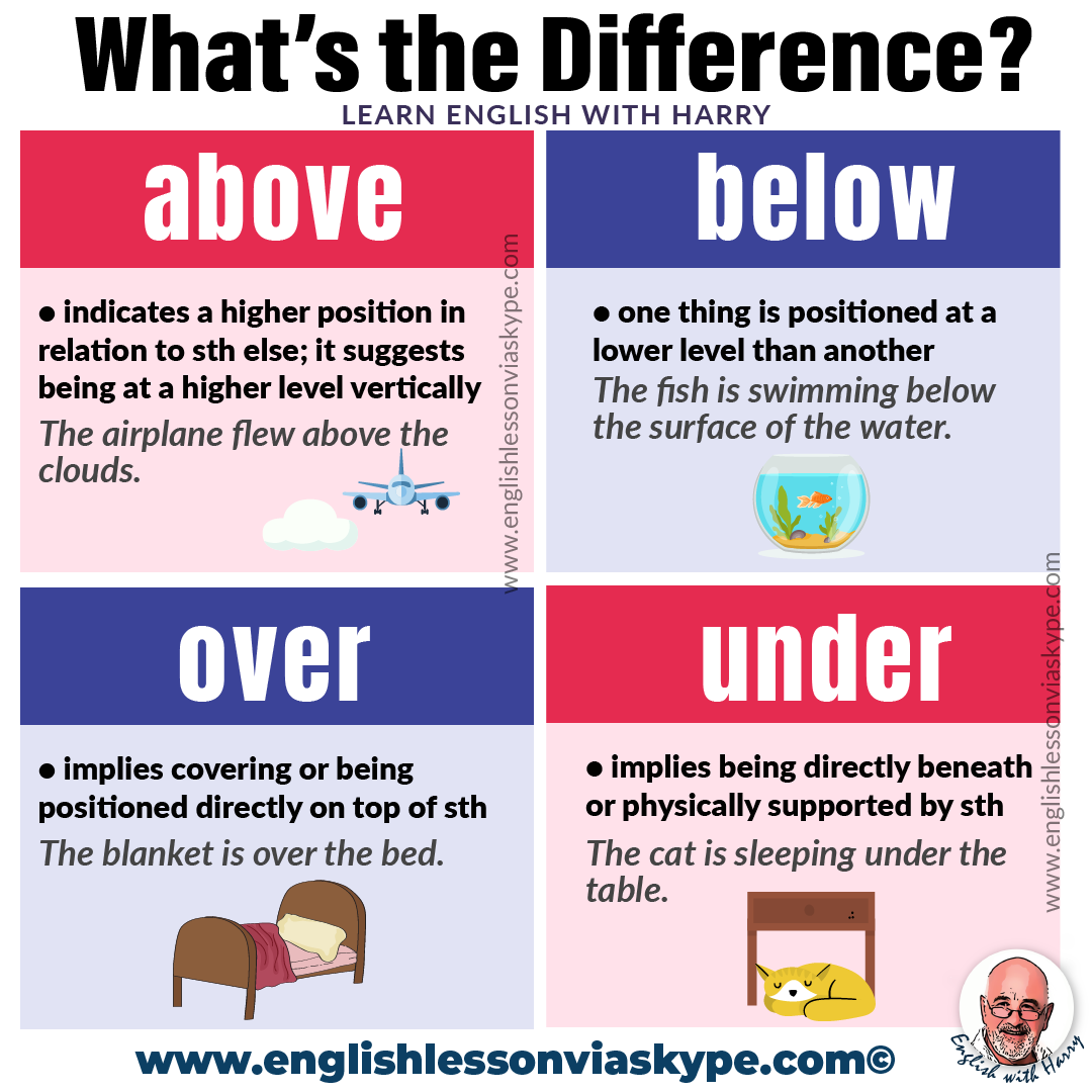 Master English Prepositions • Improve Speaking Skills - Above And Beyond Customer Service Examples