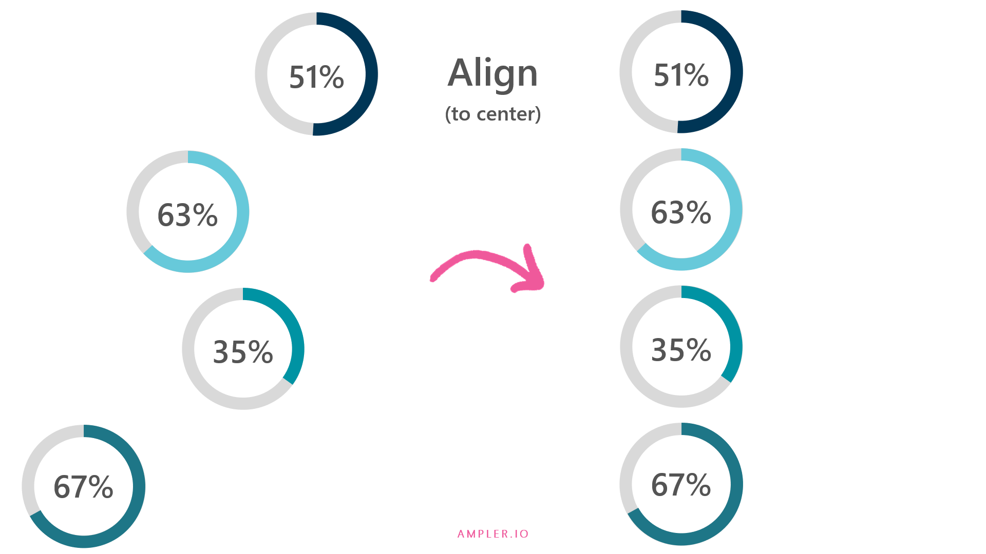 Does Align Help With Weight Loss