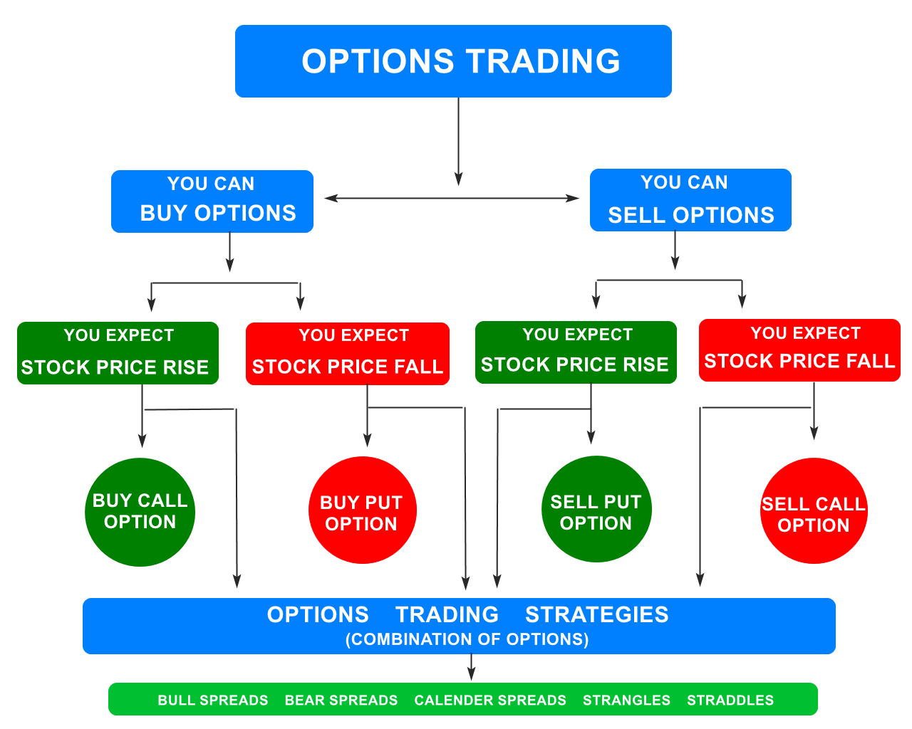 Mastering The Art Of How To Trade Options: A Comprehensive Guide - Option Volatility & Pricing Advanced Trading Strategies And Techniques