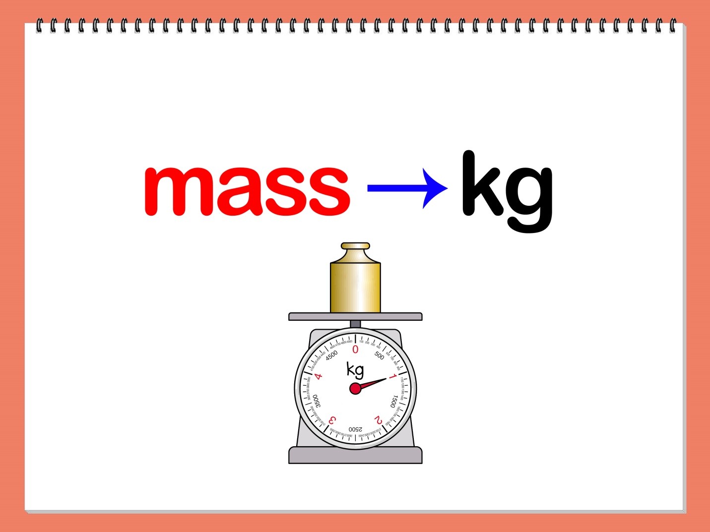 Measurement of Mass - Study Material for IIT JEE | askIITians - Mass Timber Gets Ahead Of Carbon Taxing Trends And Insights