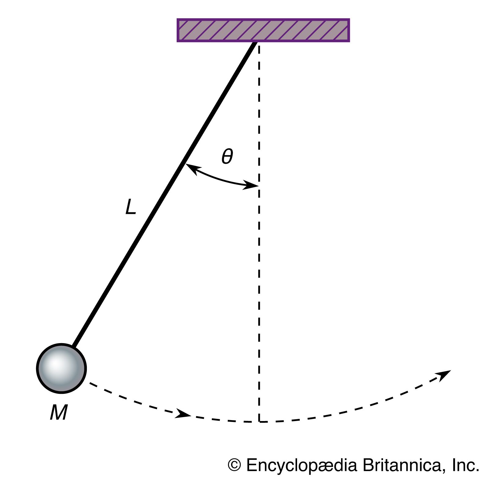 Pendulum Yes Or No Online Free