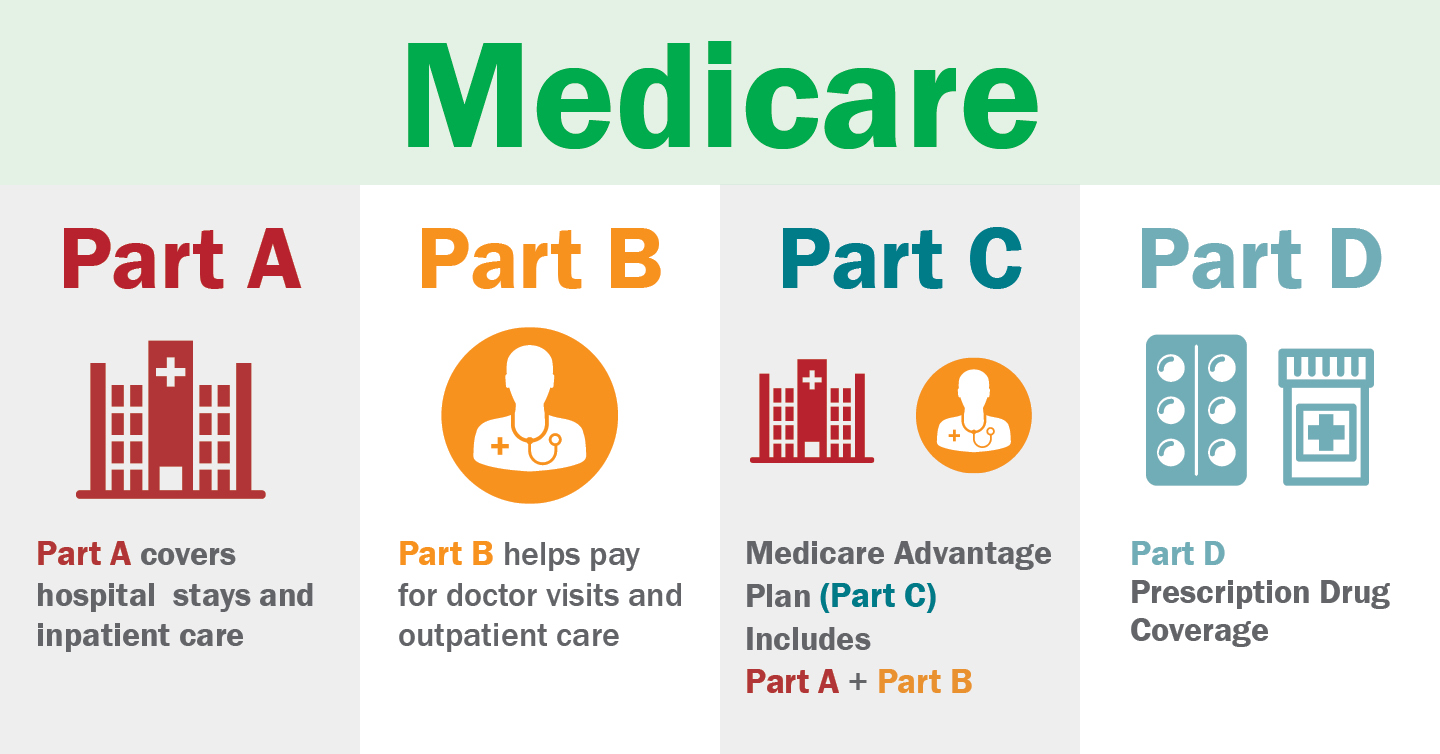Medicare Progress Note Every 30 Days Or 10 Visits