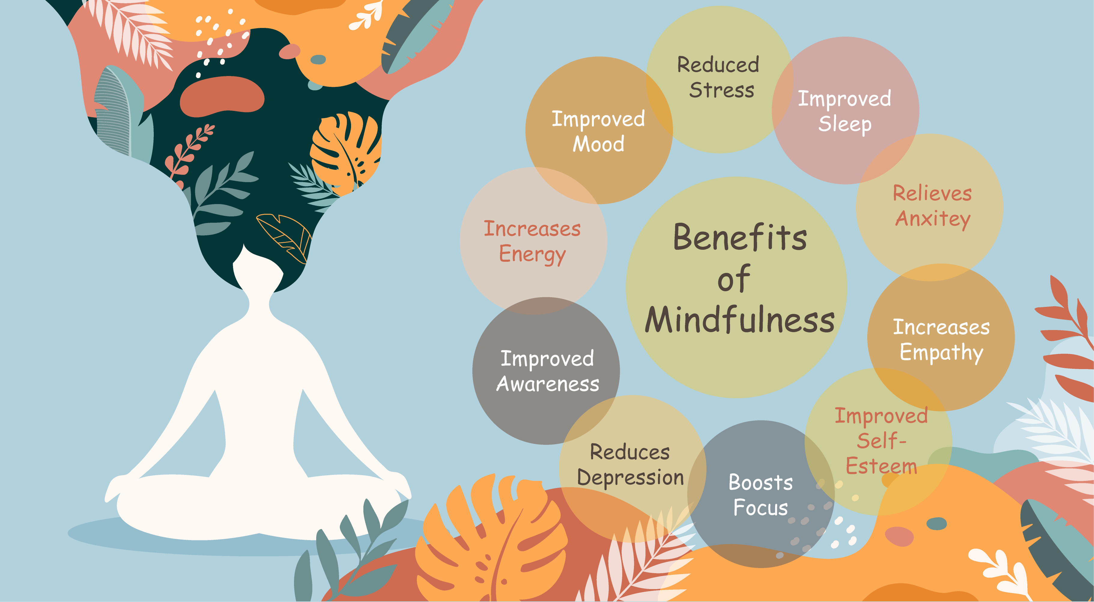 Mindfulness - Mindfulness Holistic Wellness & Healing Reviews