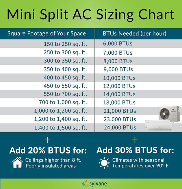 How Many Watts Does A Small Air Conditioner Use