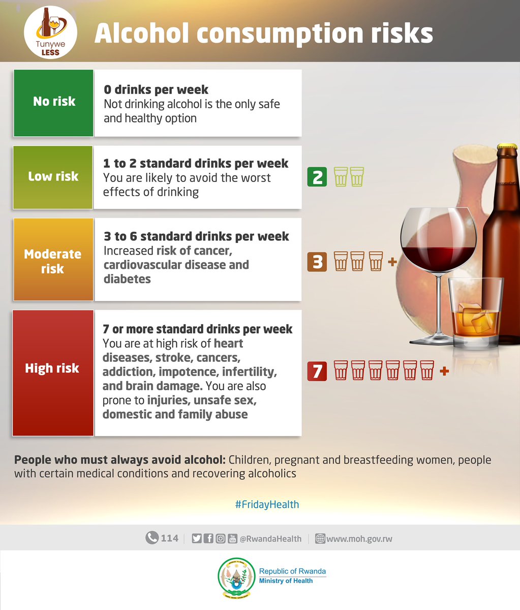 Ministry of Health | Rwanda on Twitter: "When it comes to alcohol - Consuming Medium Doses Of Alcohol Is Likely To Cause