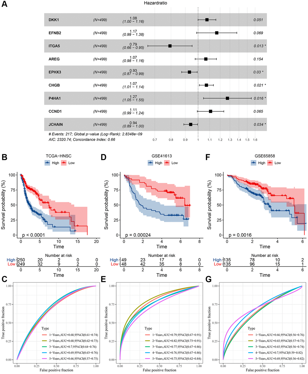 High Blood Levels Of Mitochonrial Dna And Autoimmune Disease
