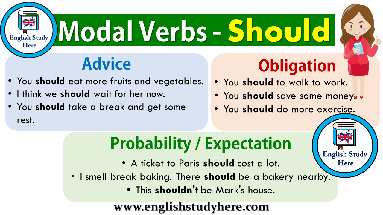 Modal Verbs - Should - English Study Here - When Should I Take Zepbound Morning Or Night