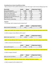 Evaluate The Superstores Company Lowe's On Groceries