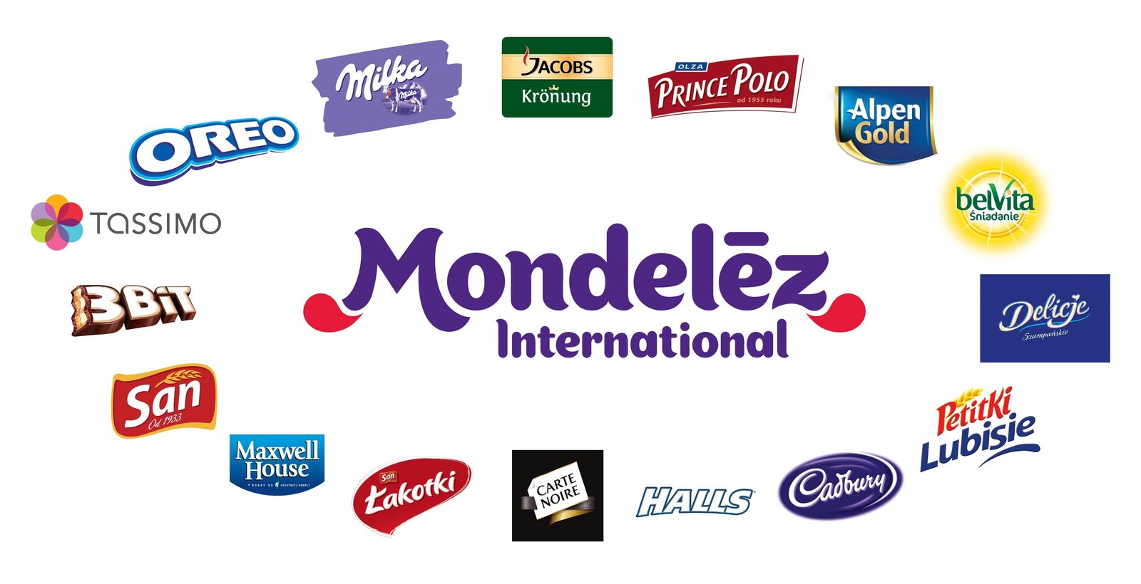 Mondelez launches SnackFutures Innovation Hub - FFOODS Spectrum - Mondelez Q1 2025 Earnings Date April 2025
