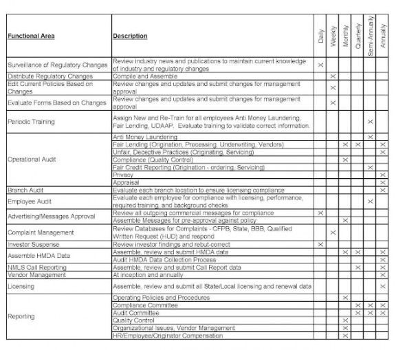 Mortgage Borrower To Do List Checklist Template