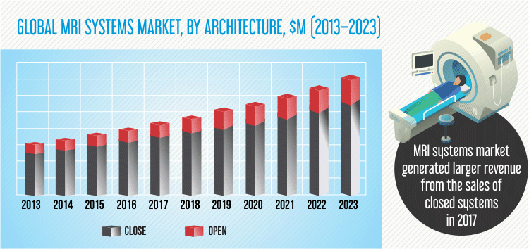 Globaldata Mri Systems Devices Market Report