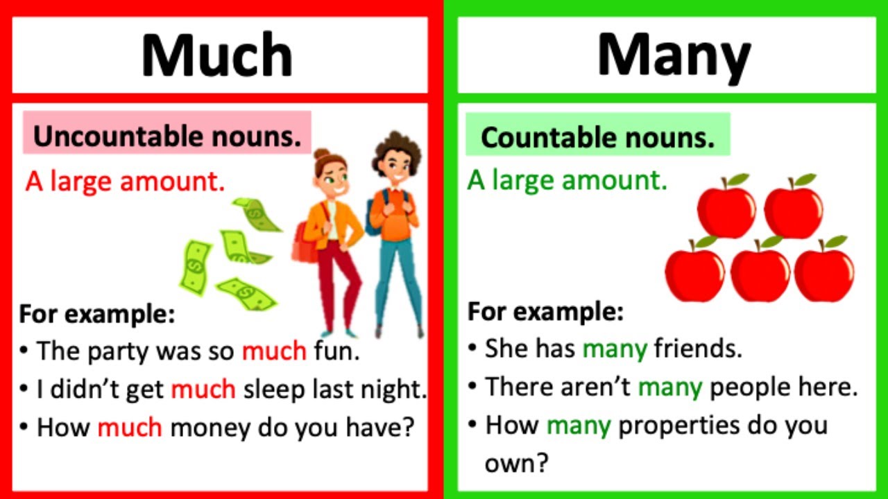 MUCH vs MANY 🤔 | What's the difference? | Learn with examples & quiz - How Much Does It Cost To Upgrade Your Phone Verizon
