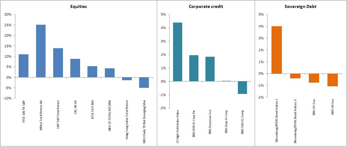 Multiple bar charts on one axis in excel - Super User - Chart Audits Find The Following Practice Errors