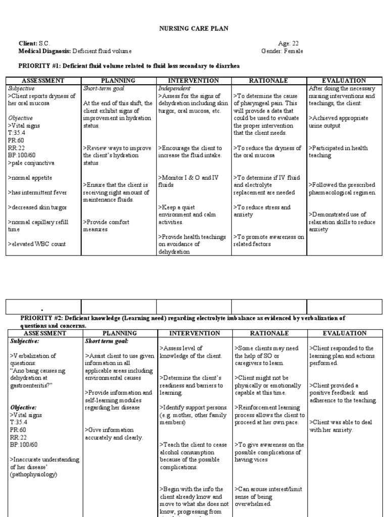 NCP Electrolyte Imbalance | PDF | Dehydration | Eating - Fluid And Electrolyte Imbalance Nursing Care Plan