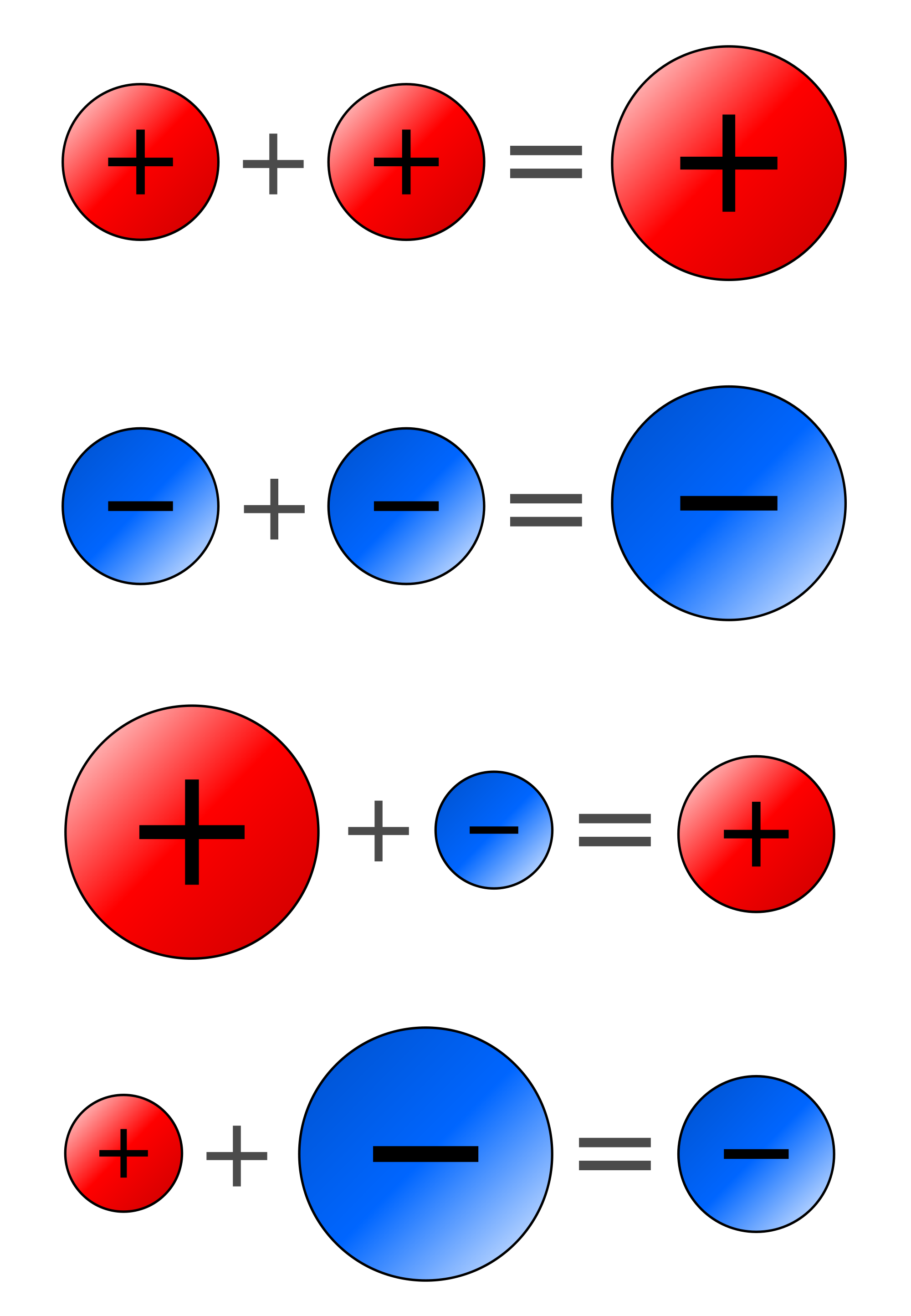 negative plus a negative - Google Search | Studying math, Math methods - Negative And Positive Selection Of T Cells