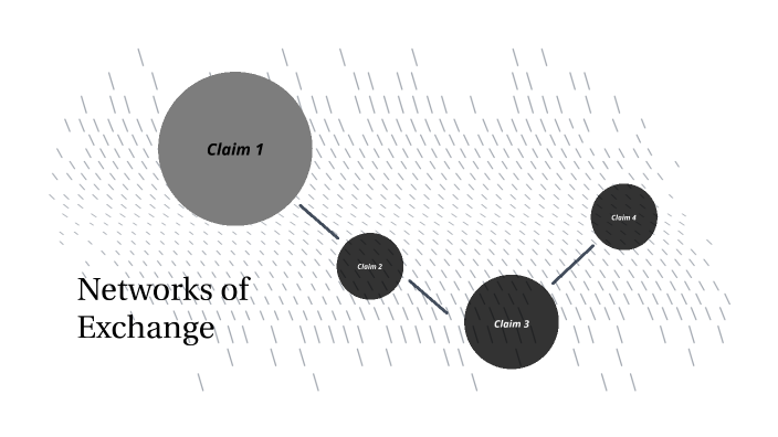 Networks Of Exchange and Their Impacts by Ella Burnett on Prezi - Intellectual Effects Of Networks Of Exchange