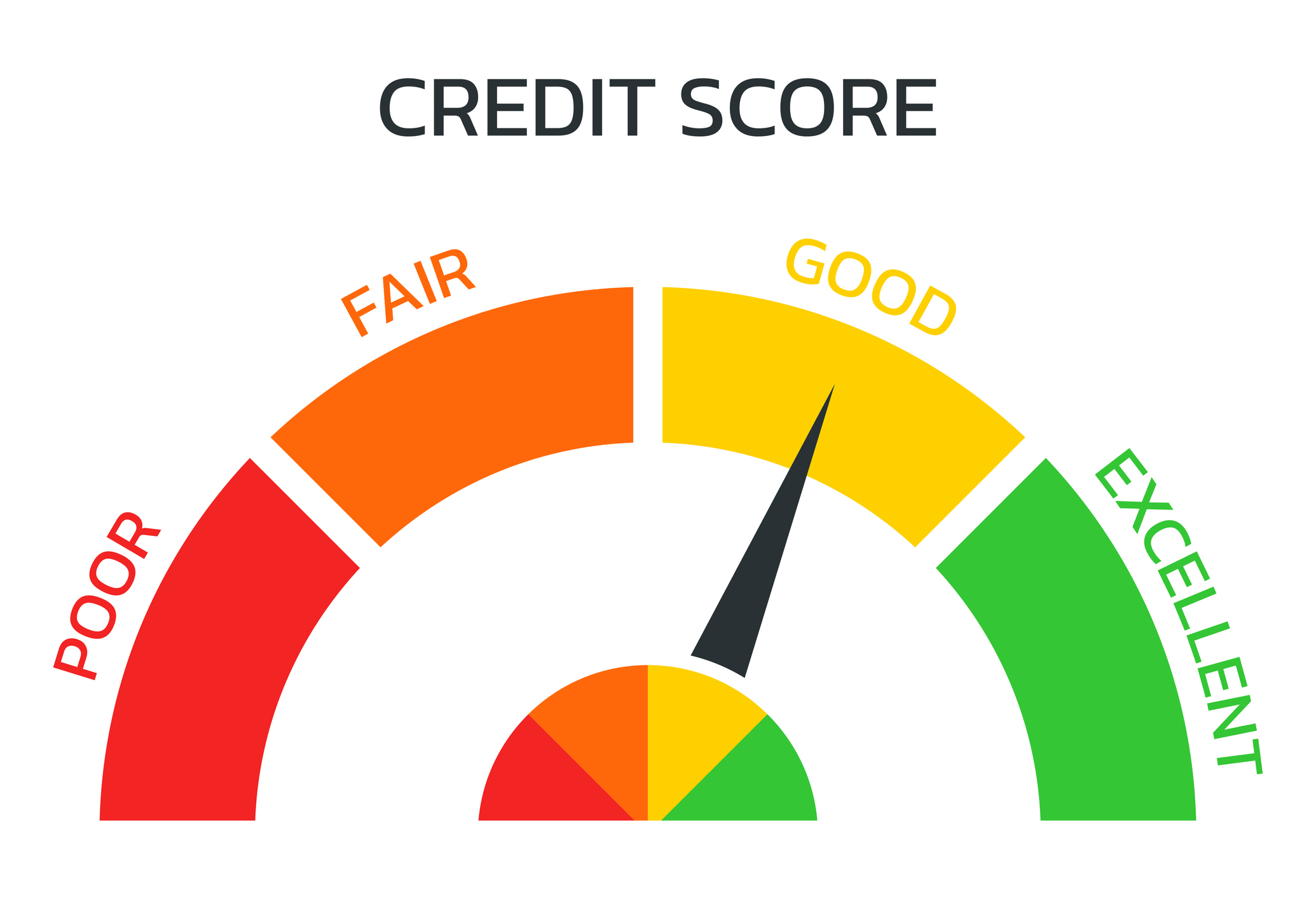 Credit Builder Loan That Gives You Money Upfront