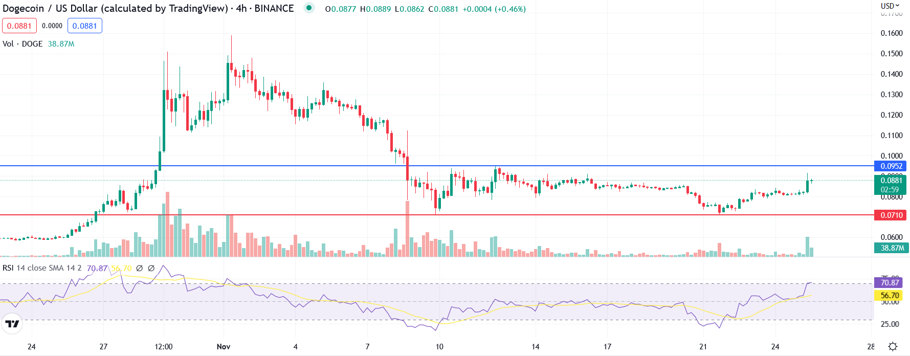 News: Dogecoin Price Prediction as Elon Musk Grants Amnesty to - When Will Doge Dividend Checks Be Sent Out