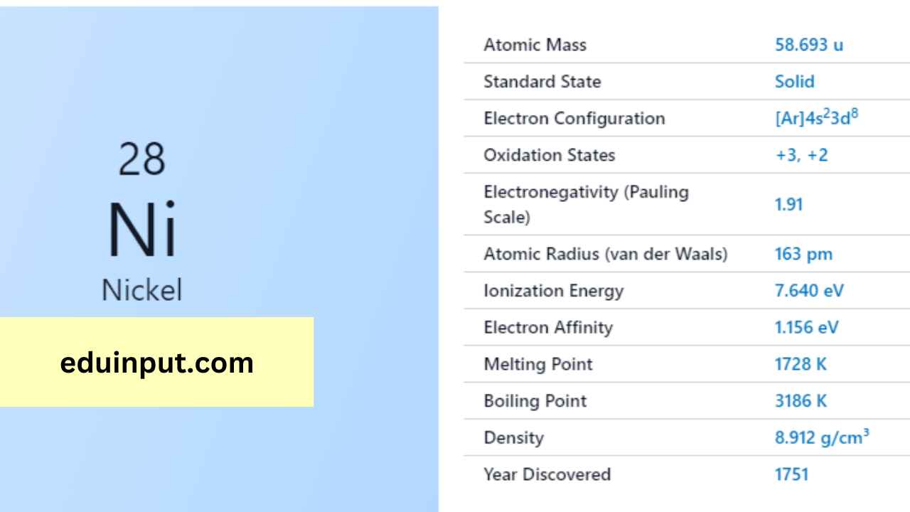 Nickel-Discovery, Properties, And Applications - How Many Electrons Are In Nickel