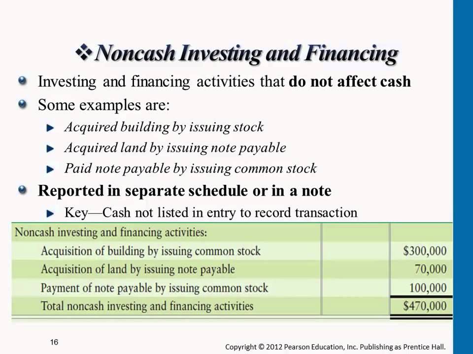Noncash Investing And Financing Activities May Be Disclosed In