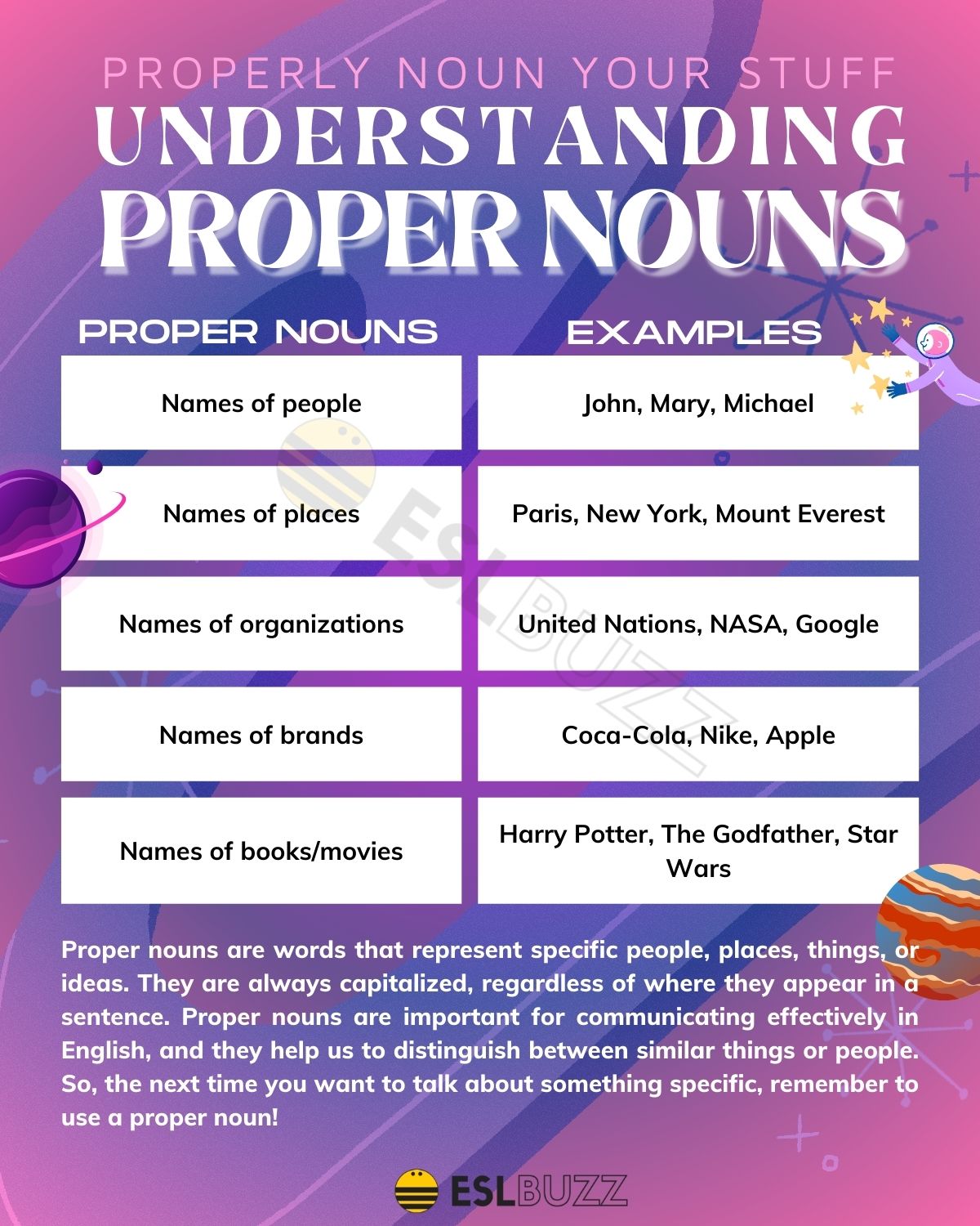 Nouns Archives - Page 2 of 3 - ESLBUZZ - Proper Use Of The Friction Zone Makes It Easier To: