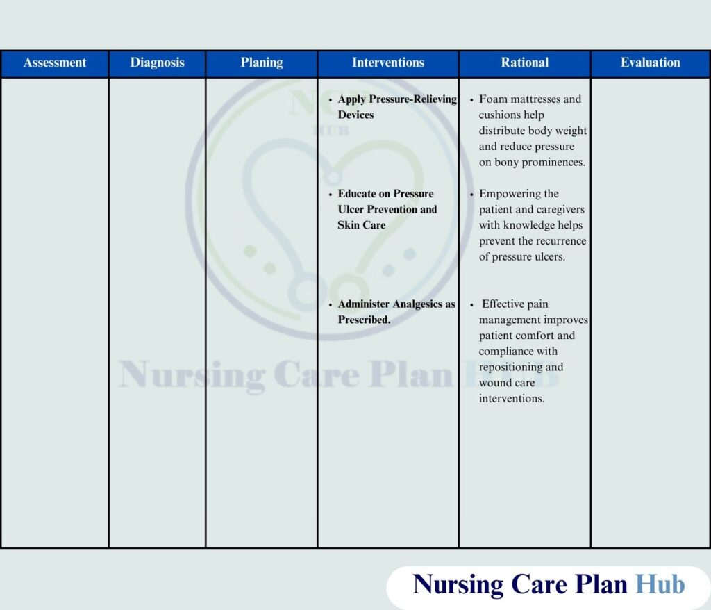 Nursing Care Plan For Impaired Skin Integrity