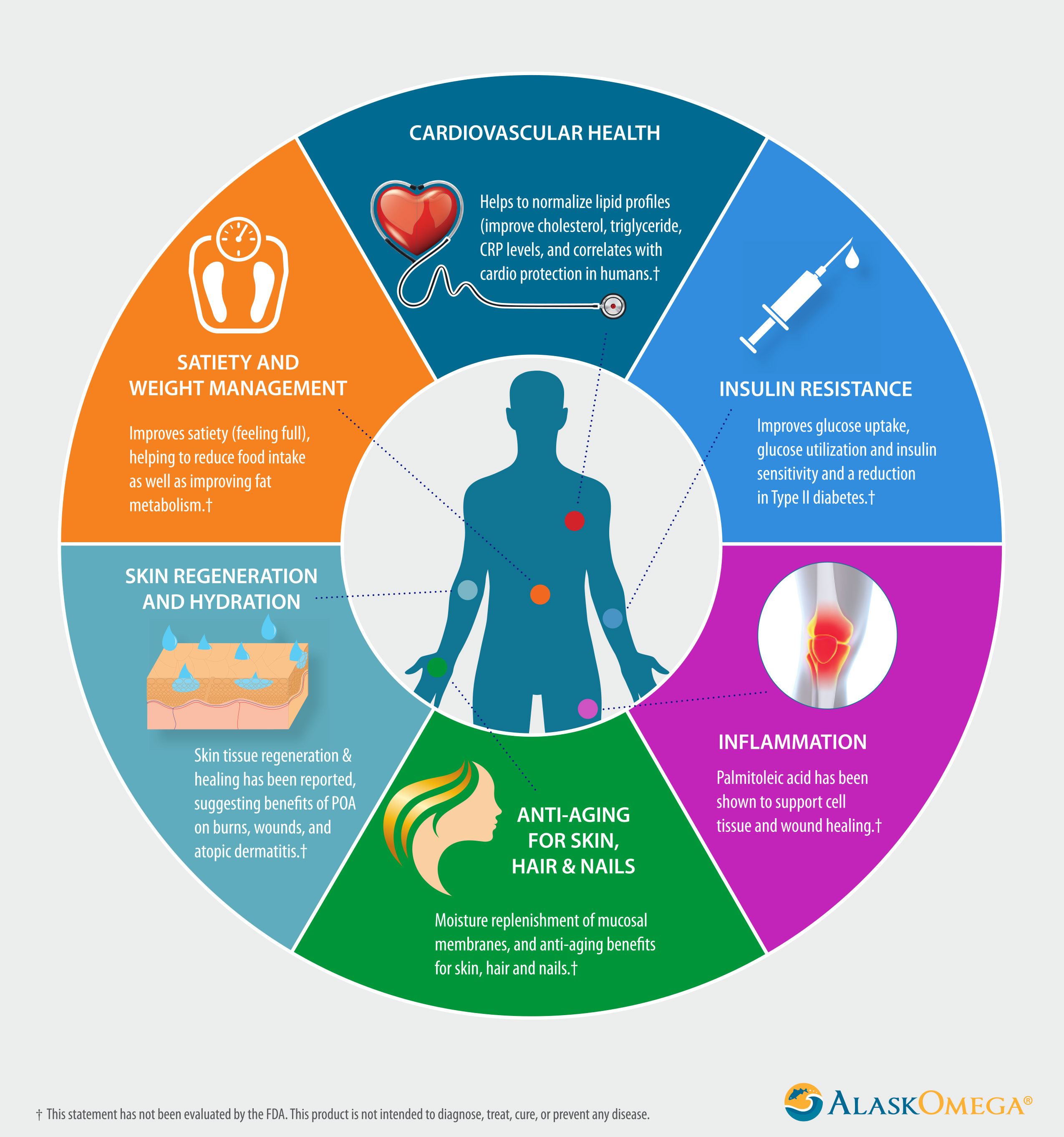 Omega-7 - AlaskOmega - Omega 7 Benefits And Side Effects