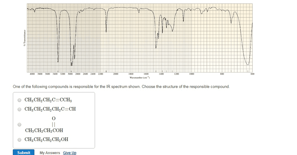 Choose The Compound Responsible For The Ir Spectrum Shown