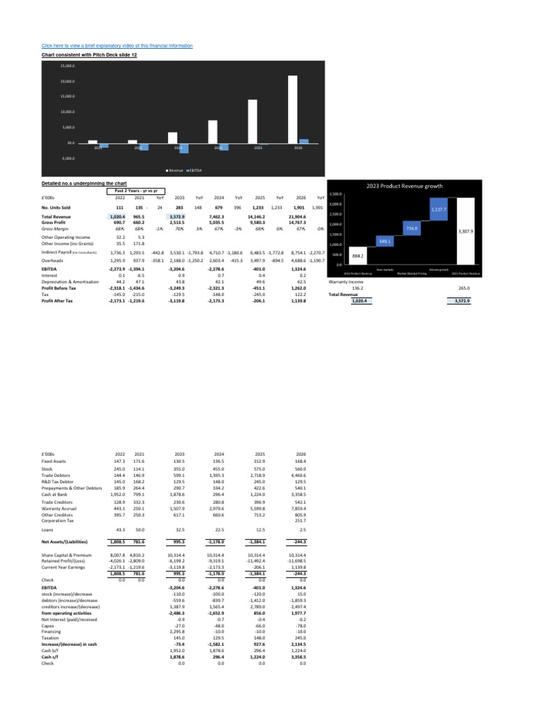 Ekso Bionics Financial Performance February 2025