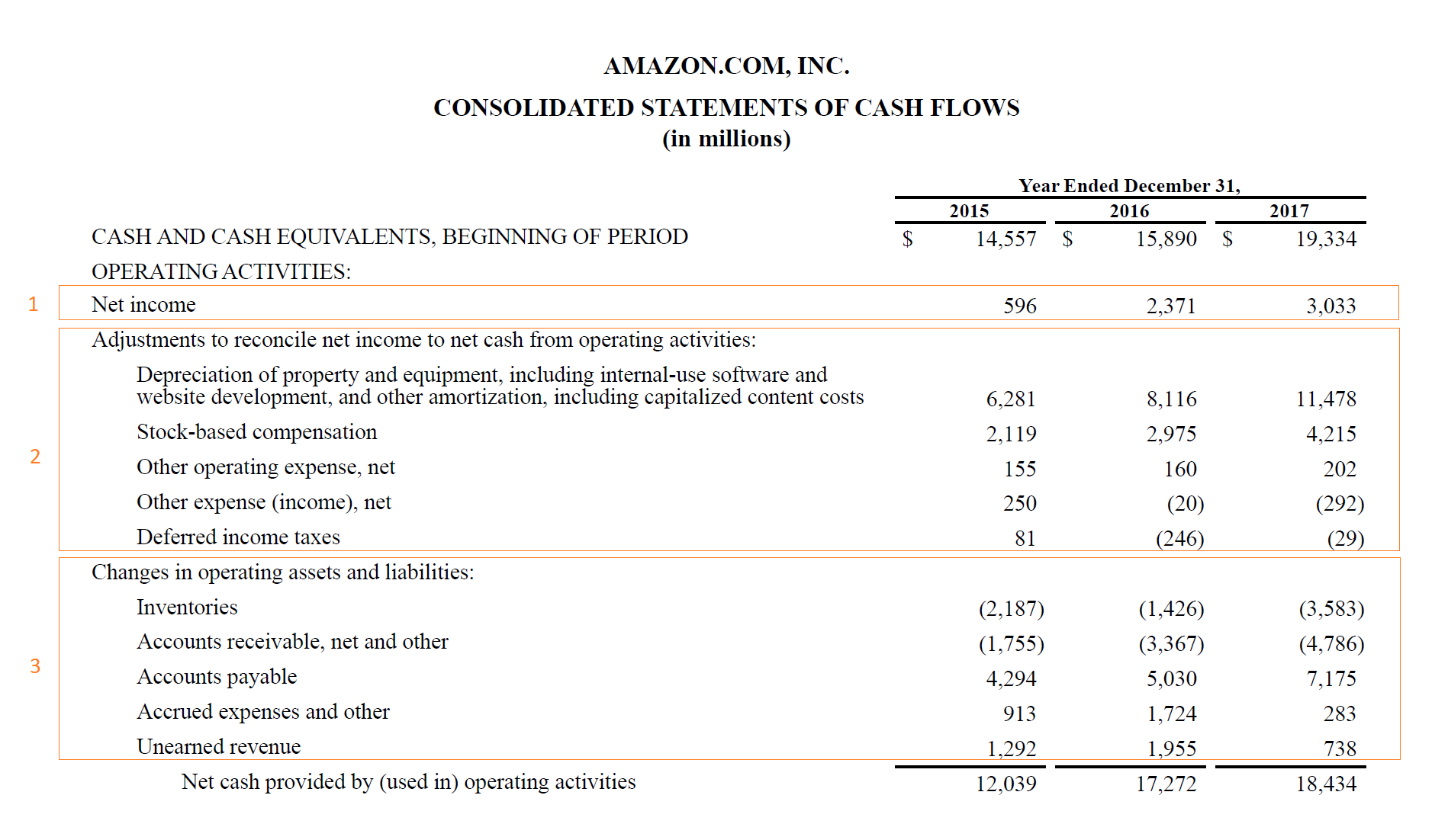 Operating Activities Include Financial Statement | Alayneabrahams - Operating Cash Flows Include Which Of The Following