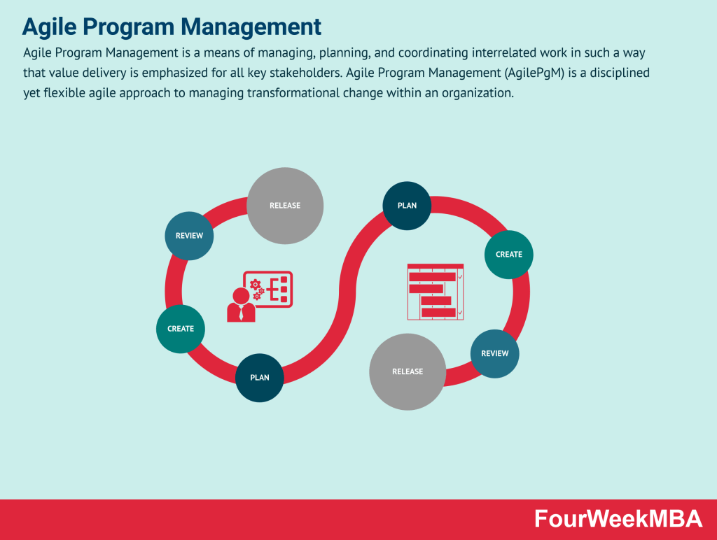 Operational Planning In A Nutshell - FourWeekMBA - Operating Plans Accomplish Which Of The Following