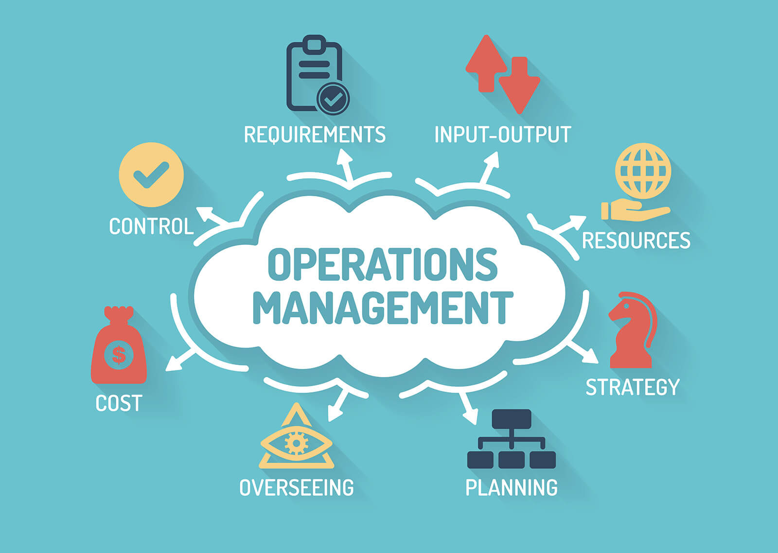 Operations Management - Operations And Supply Chain Management The Core