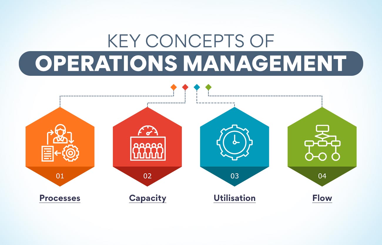 Operations And Supply Chain Management The Core
