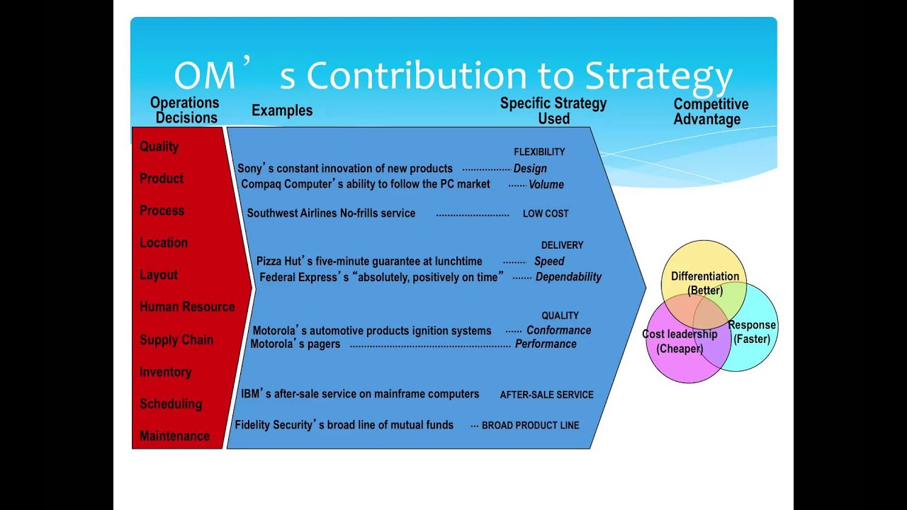 Operations Strategy 2 - YouTube - Identify True Statements About Operations Strategy.