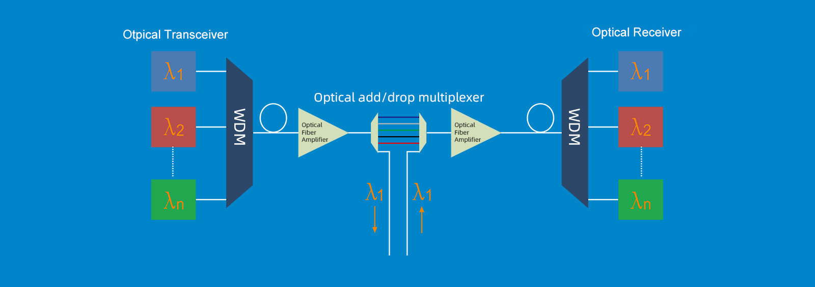 Optical Network Transmission - Provide Real-world Case Studies On Upgrading Networks With Optical Transceivers