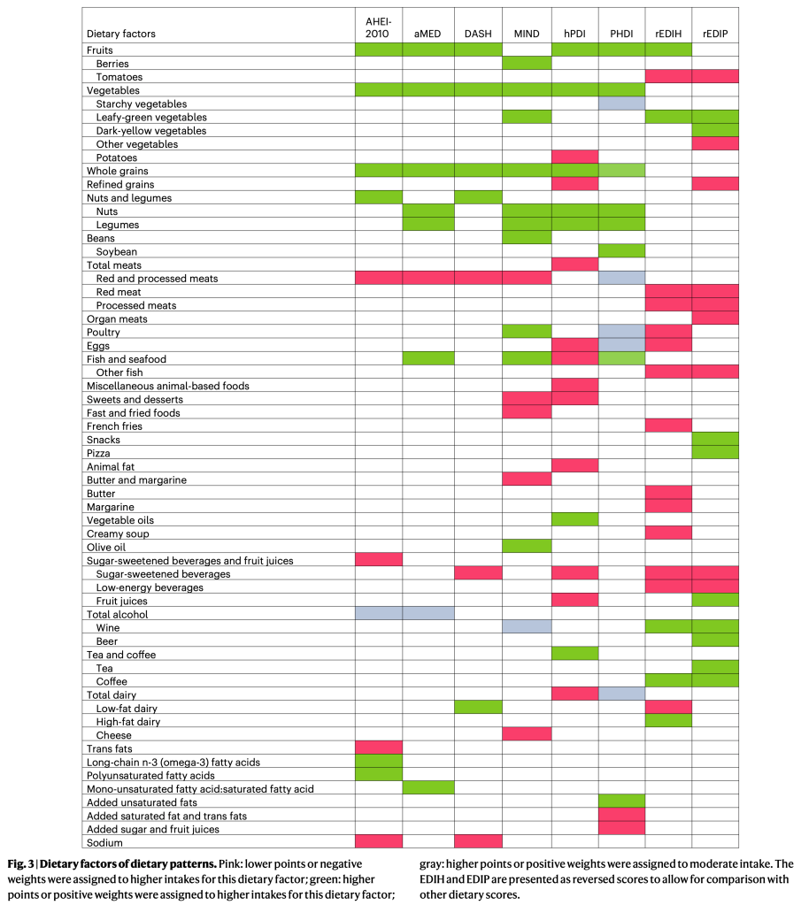 Optimal Dietary Patterns For Healthy Aging