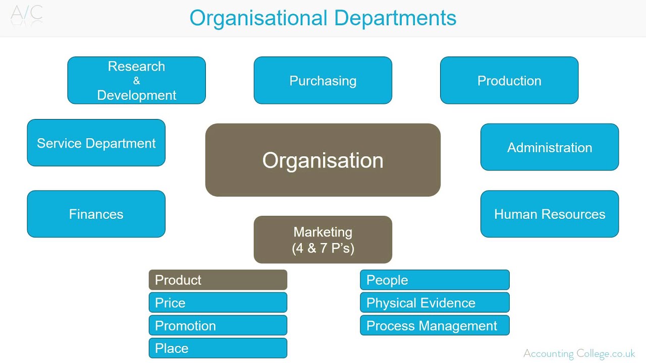 Organisational Departments - A-Z of business terminology - YouTube - Department Of Health And Human Services Montana
