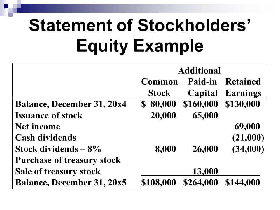 Outrageous Statement Of Stockholders Equity Example Monthly Balance - Included In The Statement Of Stockholders' Equity Are
