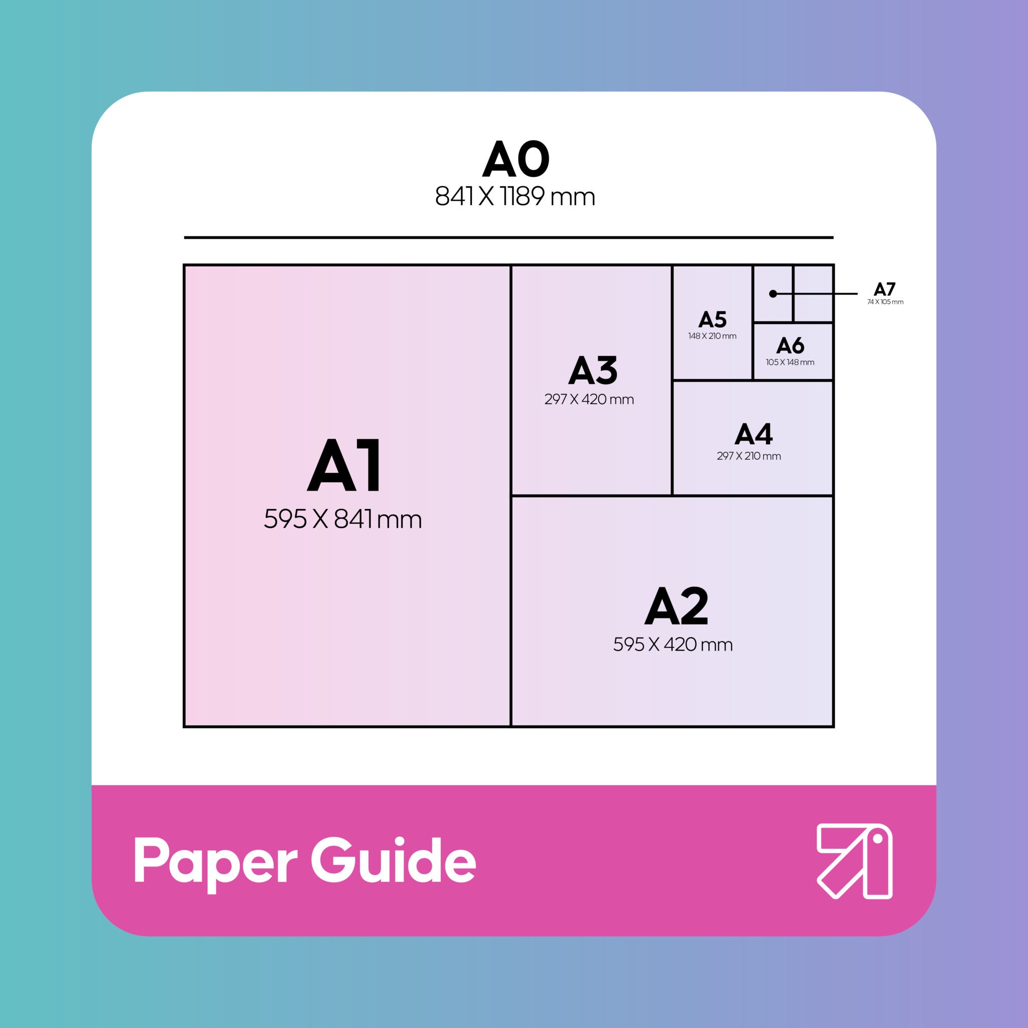 Paper Size Guide - A0,A1, A2,A3,A4 to A7 - Size Of Denmark Compared To Us