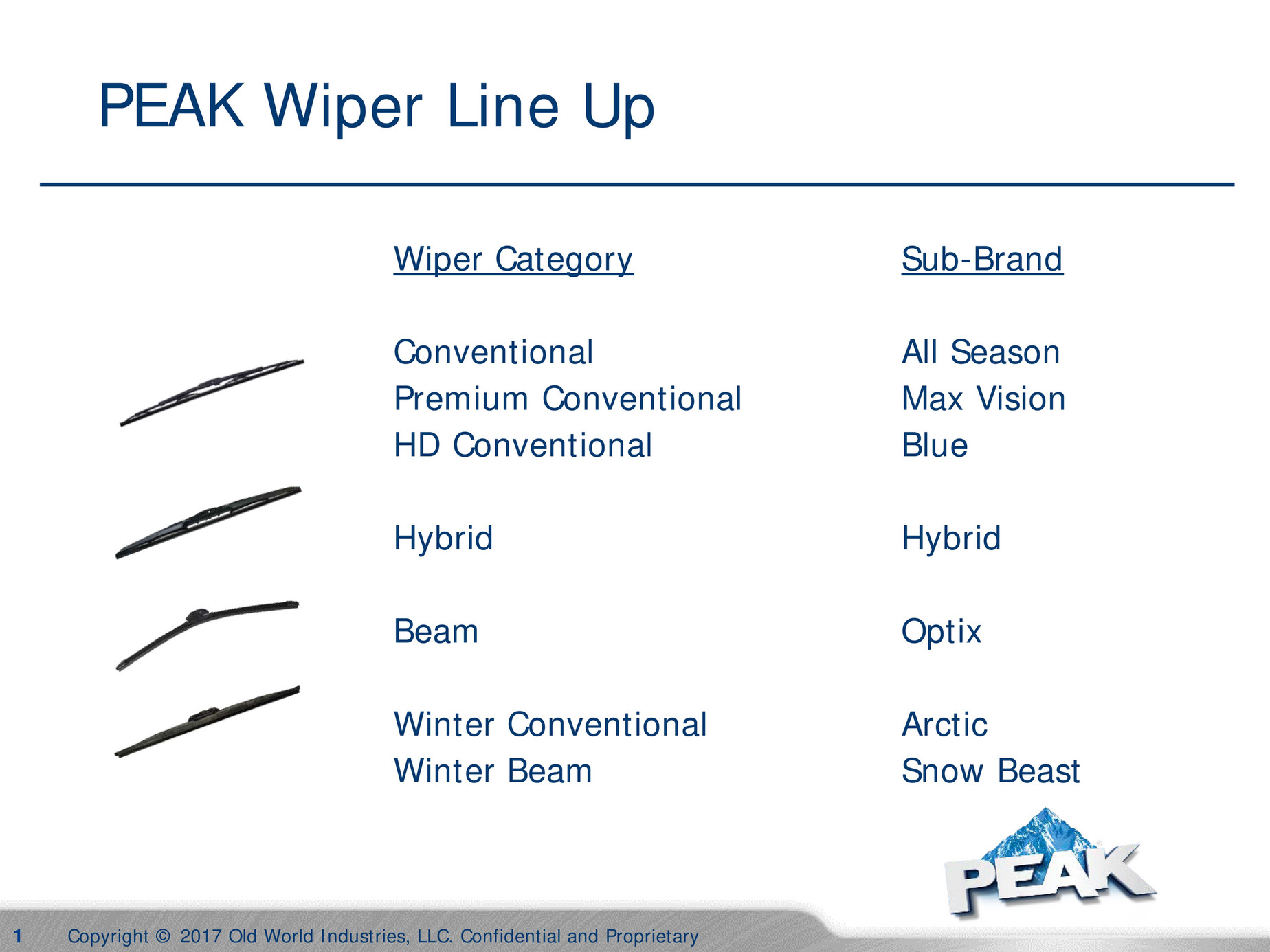 PEAK C&I - Wiper Blade Presentation - Page 1 - Created with Publitas.com - Wiper Blades Only Work On High